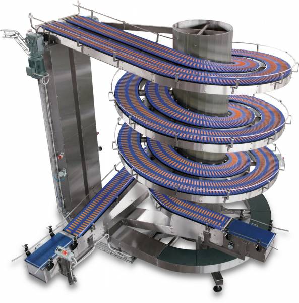 Double spirale